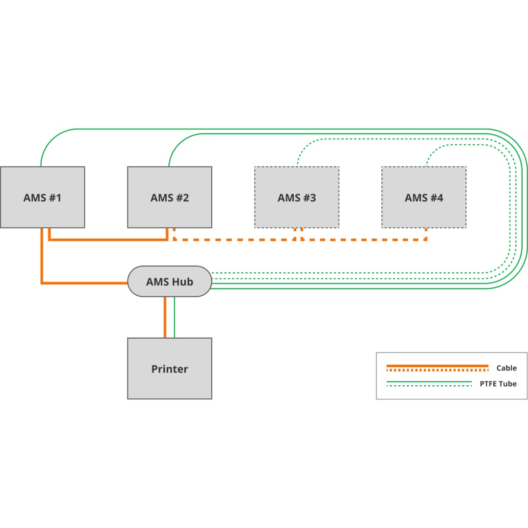 Bambu Lab AMS HUB